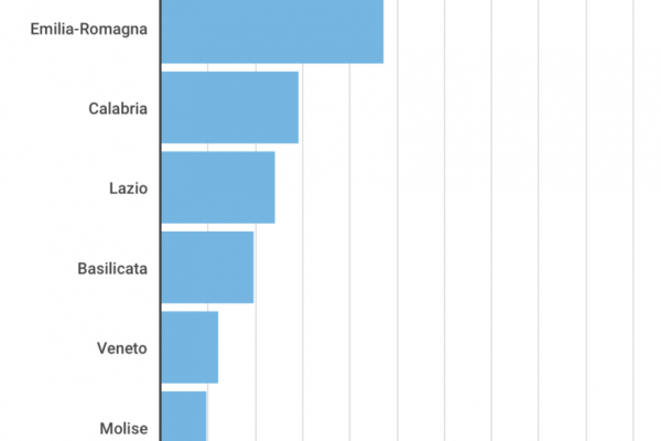 Latte Granarolo: le consegne aumentate del 12,3%