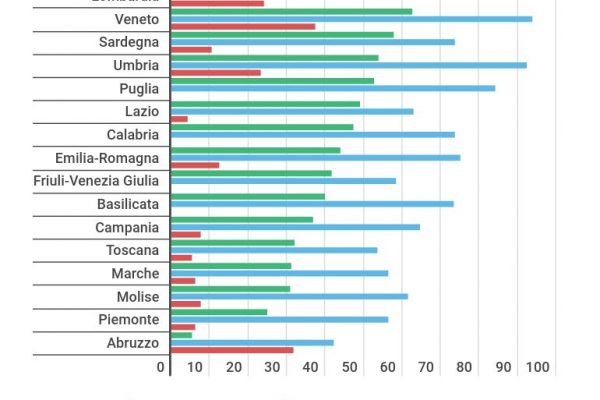 Nel 2020 i musei avrebbero incassato 273 milioni