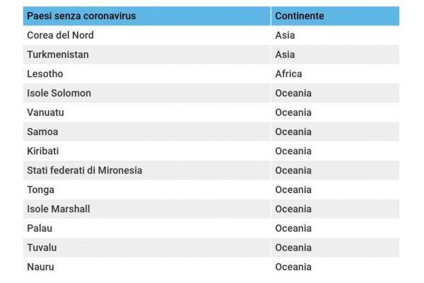 I Paesi senza coronavirus: sono pochi, ma esistono