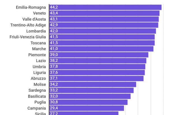 In Italia ci sono 33 milioni di pendolari: 11 sono studenti