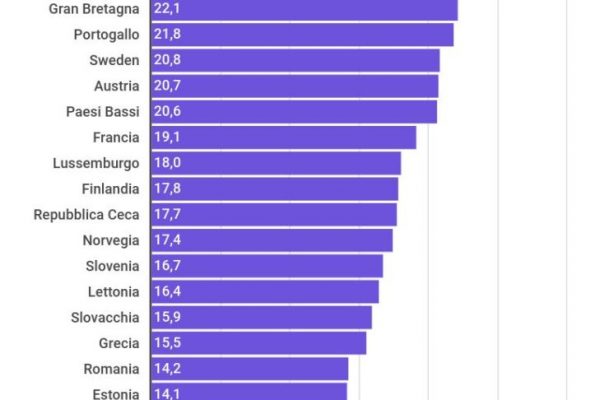 Il prezzo dell’elettricità aumenta dell’1,3%