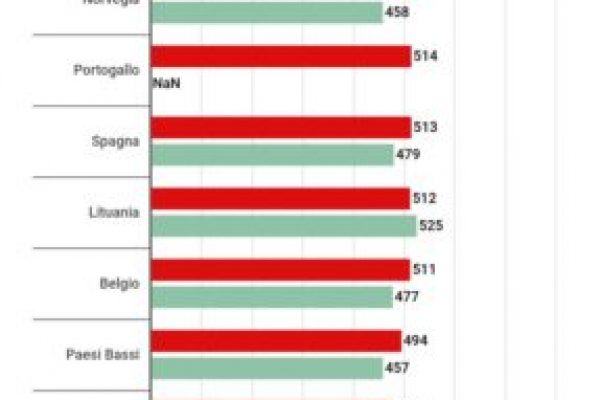 I pazzi numeri delle automobili in Italia: 646 ogni mille abitanti