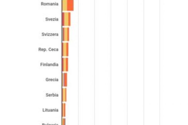 Prodotte 263mila tonnellate di carne in Italia a marzo