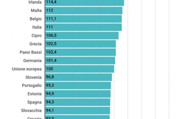 Qual è lo Stato con i prezzi del cibo più alti? La Svizzera