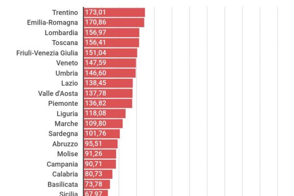 Spettacoli, la regione in cui si spende di più è il Trentino
