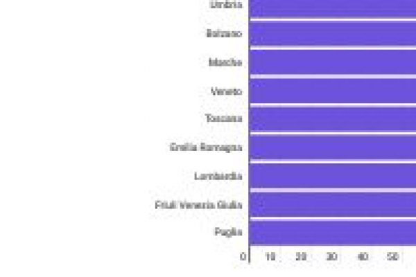 Aspettativa di vita, ecco in quali regioni si vive di più