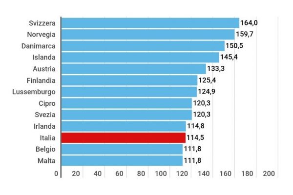Serie A, la storia del calcio italiano in soli 30 secondi