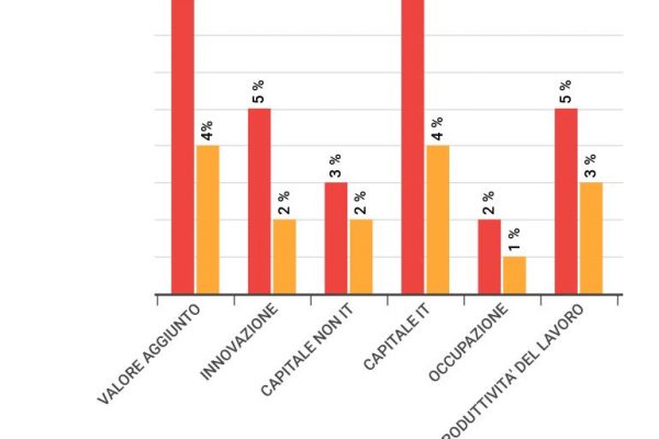 Elon Musk fa volare il bitcoin: adesso vale 38mila euro