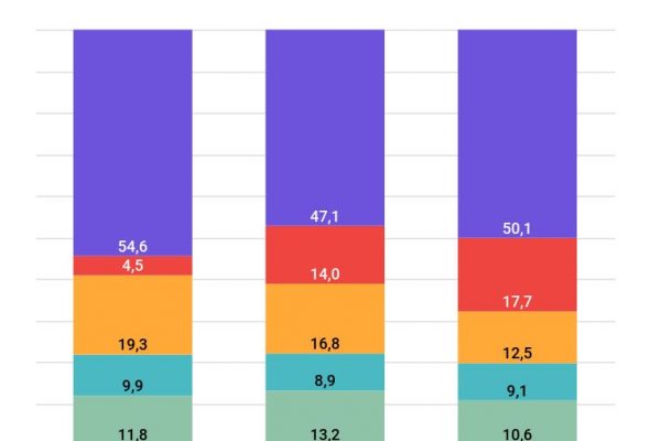 Tutti i numeri (che contano) dell’economia toscana