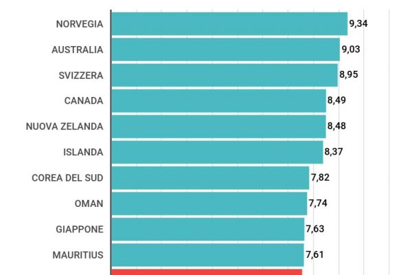 La pace nel mondo si può misurare: il Normandy Index