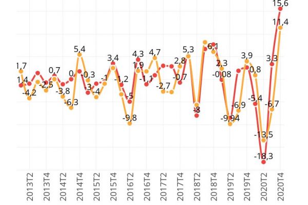 Prezzi luce e gas, in arrivo stangata senza precedenti