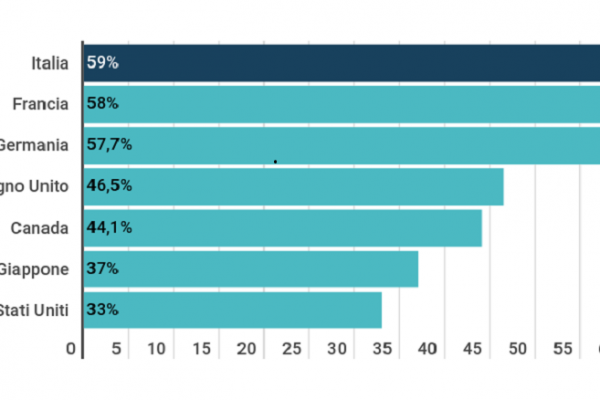 Il reddito di cittadinanza è costato 8,5 miliardi