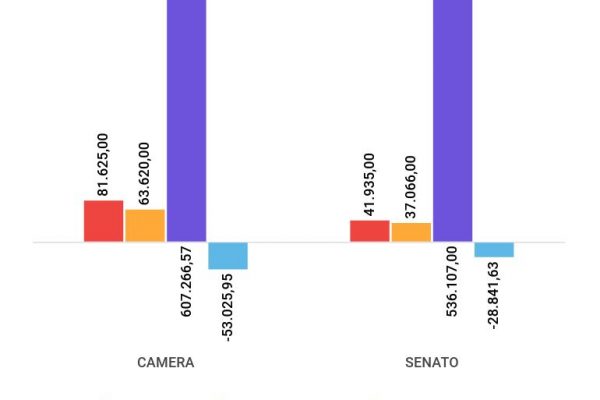 Referendum, i numeri del possibile risparmio