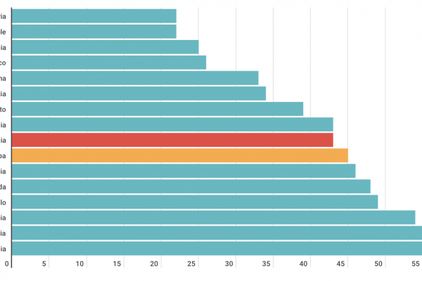 Alitalia cambia nome, ma crollano le compagnie di bandiera