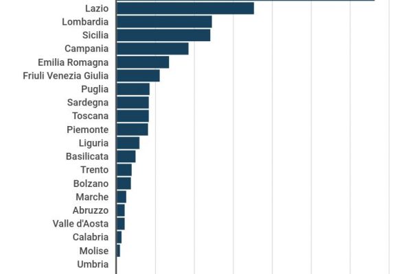 Covid-19 e terapie intensive, ecco il tasso di saturazione