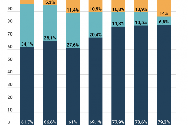 Fincantieri, le navi da crociera raggiungono quota 100