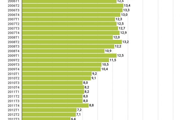 No, non siamo più un popolo di grandi risparmiatori