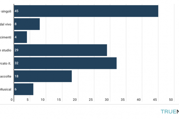 Addio a Stefano D’Orazio, il Ringo Starr d’Italia