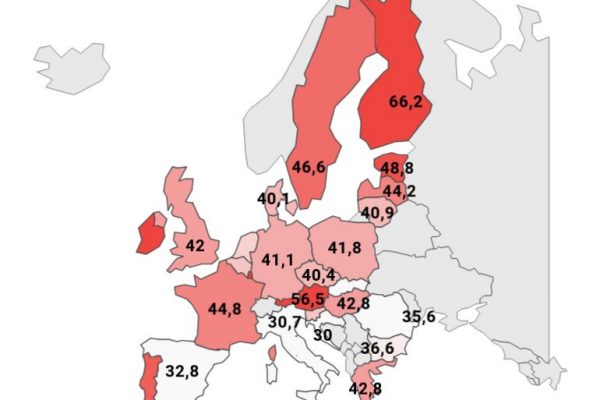 Abbiamo speso solo il 30,7% dei fondi strutturali europei