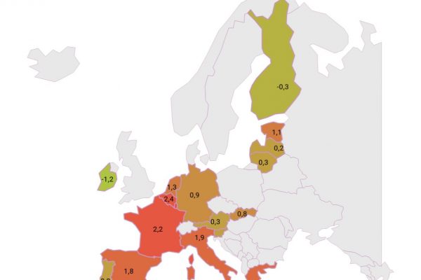 Pil 2020, quando i governi sono troppo ottimisti