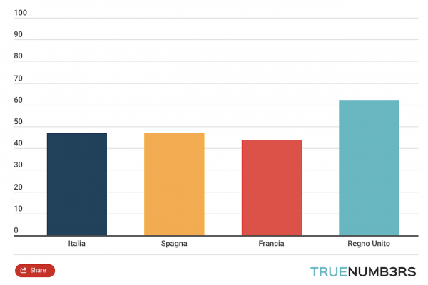 Così il servizio clienti fa crescere le banche italiane