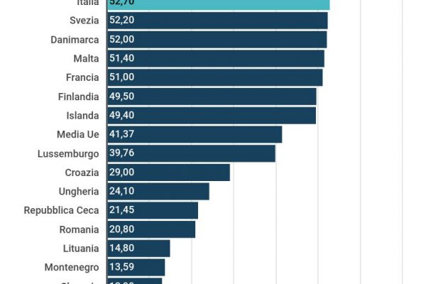 Vaccini contro l’influenza, la copertura è crollata