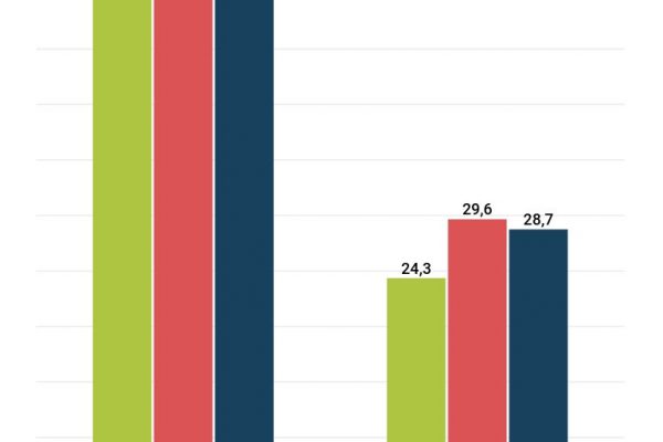 I costi del conto corrente bancario aumentano dal 2017