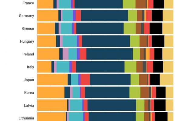 I cinesi sono primi nel mondo per ore di sonno