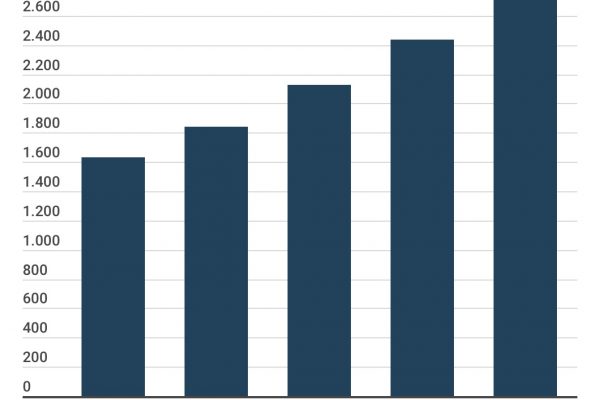Nel mondo ci sono 2,7 milioni di robot industriali