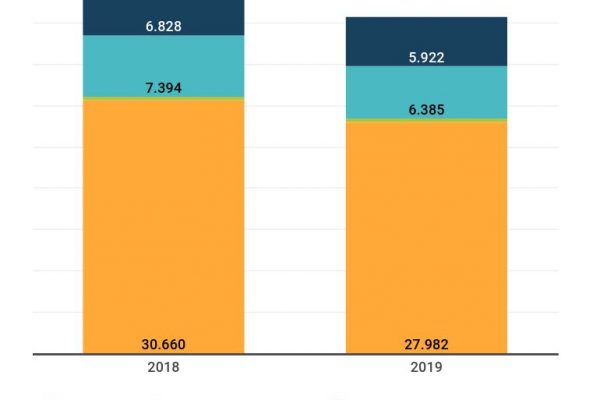 Elettricità, la fine del mercato a maggior tutela