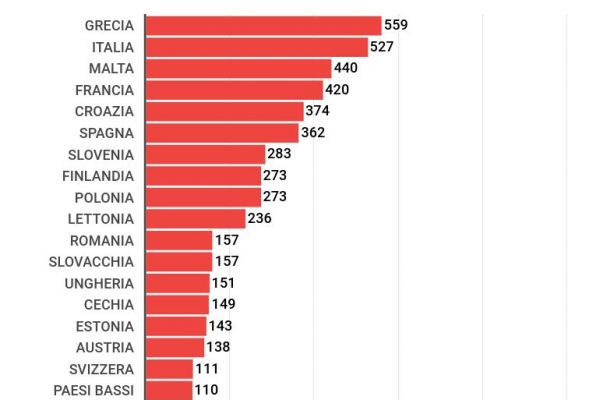 Riforma Cartabia, ecco i veri tempi della giustizia