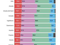 analfabetismo funzionale