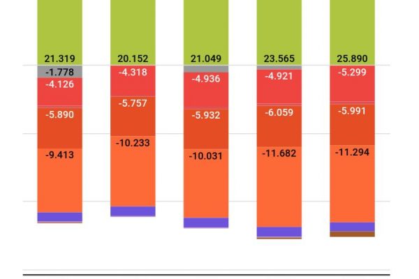 Vaccino Astrazeneca, il Ceo guadagna 15,4 milioni