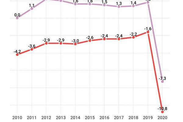 Andamento storico del deficit in Italia: nuovo record