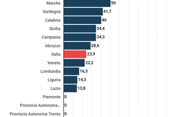 La Puglia è la regione con più delitti senza colpevole