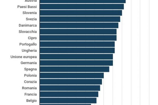 I professori italiani sono i più anziani del mondo