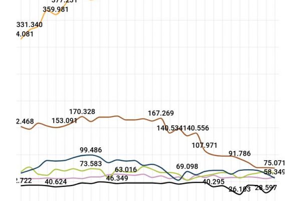 Centrali nucleari, la Francia è vicina al picco del 2005