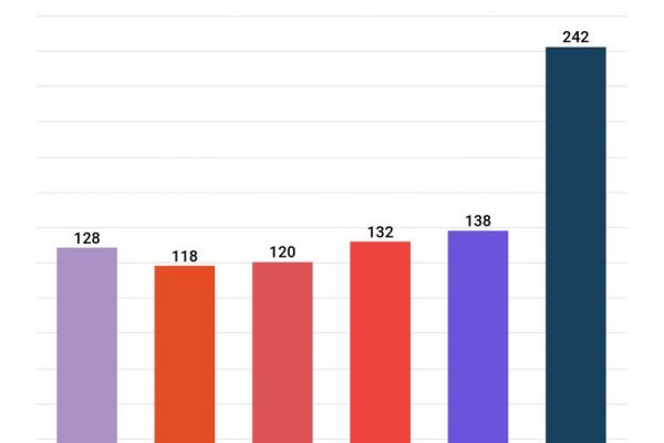 La pandemia ha spinto la crescita del trading online in Italia
