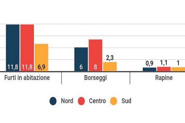 Furti in casa in Italia: colpite 10,3 famiglie ogni mille