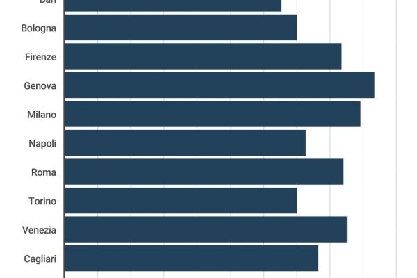 Una baby sitter guadagna in media 8 euro all’ora