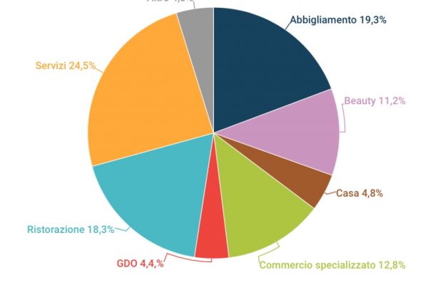 Il franchising in Italia cresce del 12,2% in cinque anni