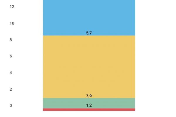 Assegno unico familiare: stanziati 21,7 i miliardi di euro