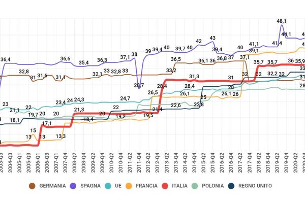 Donne in politica, l’Italia è il Paese migliorato di più