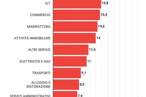 Gender pay gap in Italia, la scienza discrimina le donne