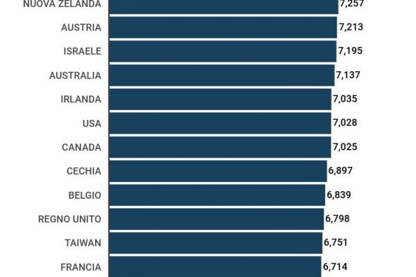 Il Paese più felice del mondo è ancora la Finlandia