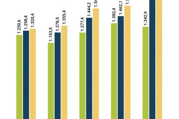 Le rimesse degli immigrati: 4 miliardi in soli 6 mesi