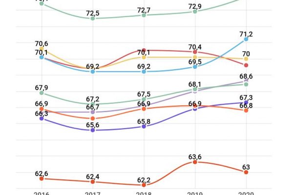 Salute mentale in calo per anziani e giovani donne