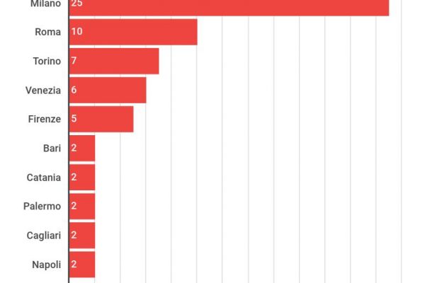 Bancomat bitcoin: in Italia ci sono 63 sportelli