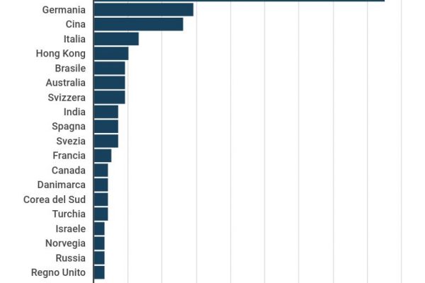 Donne ricche, in Italia ci sono 13 miliardarie