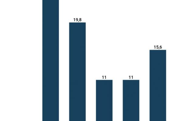 Parlamentari europei: 15,6 milioni in pensioni